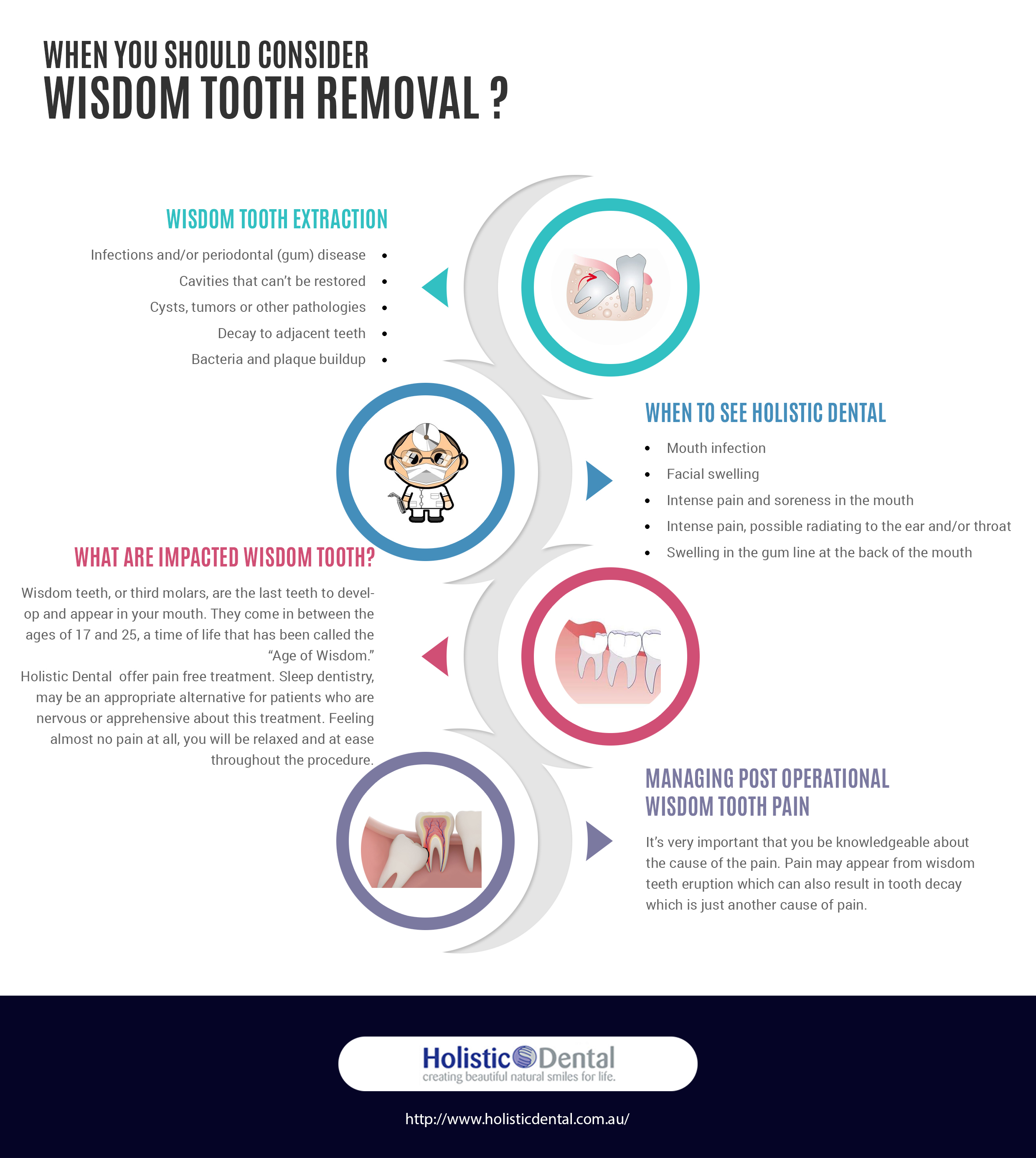 Top Guidelines Of Wisdom Teeth Removal Infection